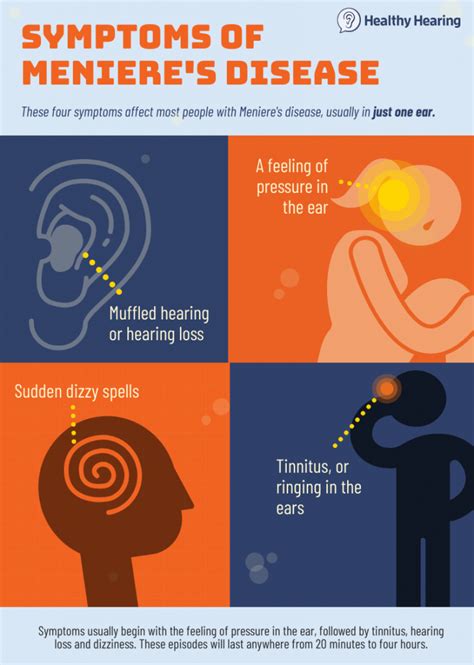 Allergic Reactions in Meniere's Disease