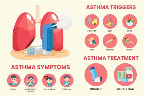Allergies and Asthma