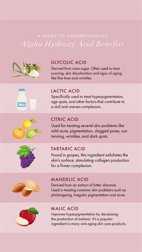 Alpha Hydroxy Acids Benefits