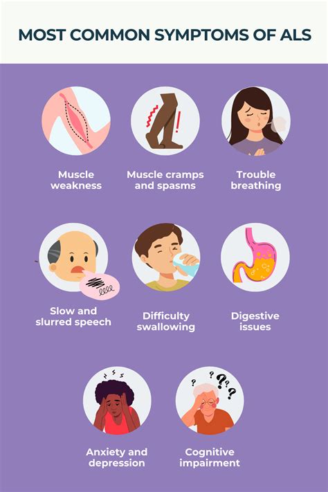 Alsar Disease Symptoms