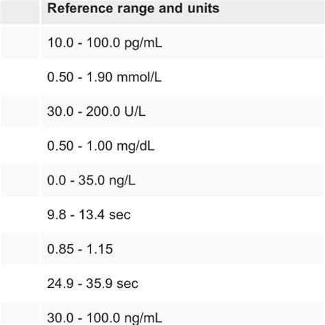Alt Metabolic Panel