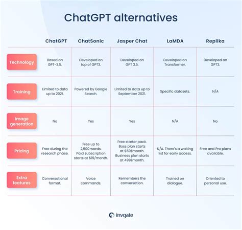 Alternatives and Comparisons