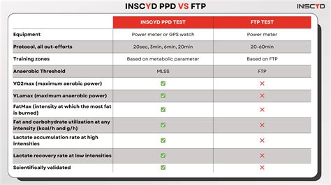 Alternatives to PPD Test
