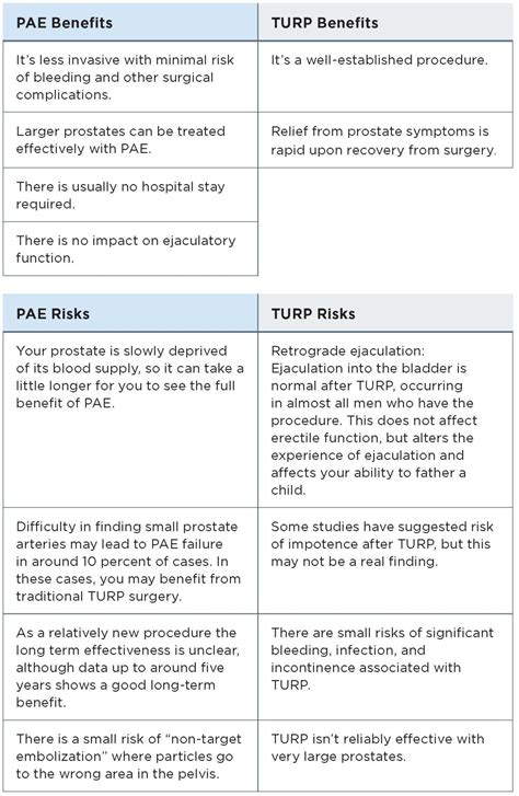 Alternatives to TURP