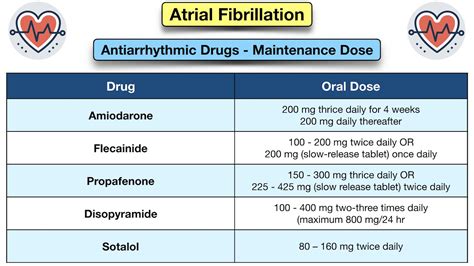 Alternatives to Amiodarone