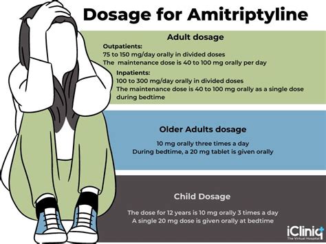 Amitriptyline Dosage