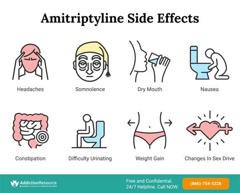 Amitriptyline Side Effects
