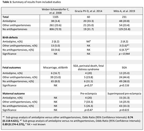 Amlodipine Alternatives