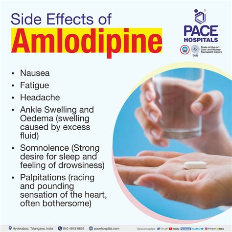 Amlodipine Side Effects
