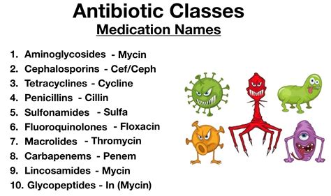 Amoxicillin Examples