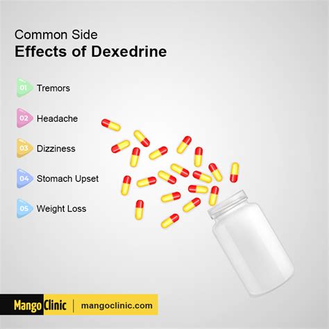 Amphetamine and Dextroamphetamine side effects