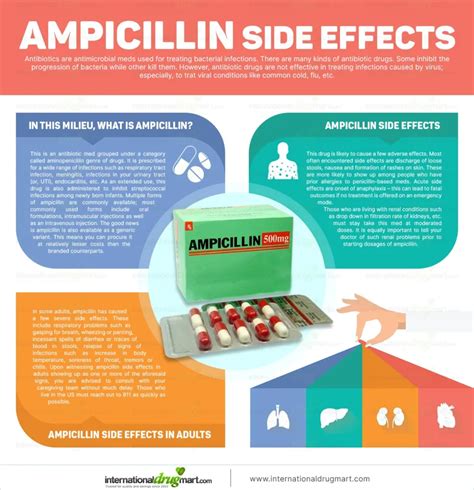 Ampicillin Side Effects