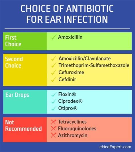 Antibiotics Treat Ear Infections