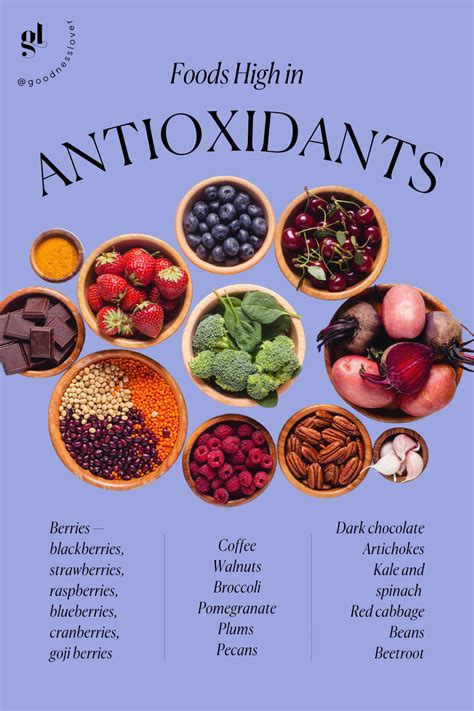 Antioxidant Foods