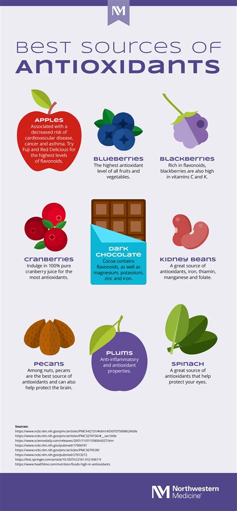 Antioxidant and Health