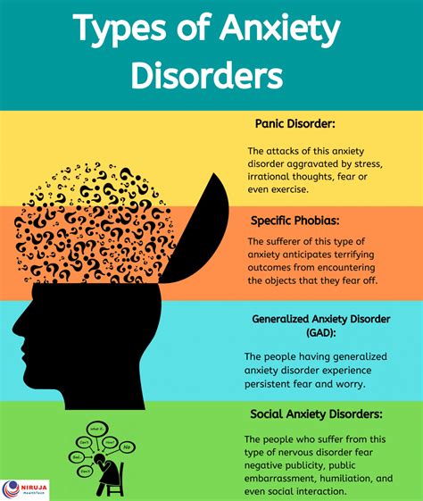 Anxiety Disorders