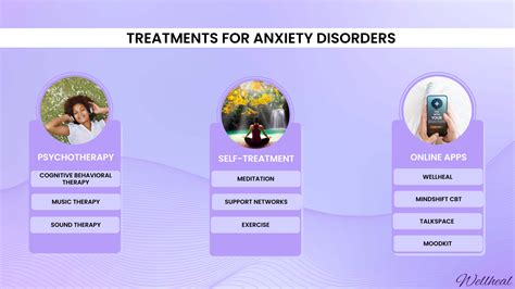 Anxiety Disorders Treatment