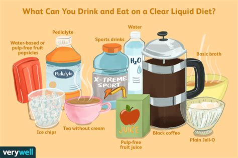 Applications of Clear Liquids