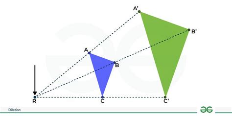 Applications of Dilation