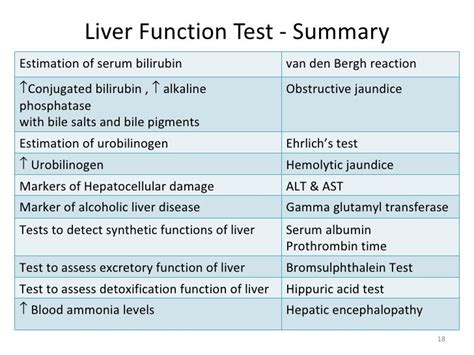 Applications of Hepatic Function Tests