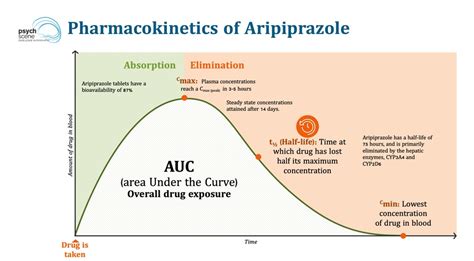 Aripiprazole Final Thoughts