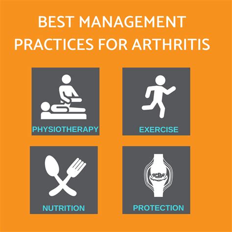 Arthritis Management