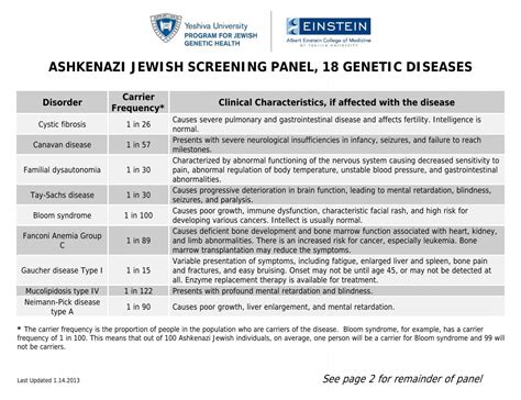 Ashkenazi Genetics