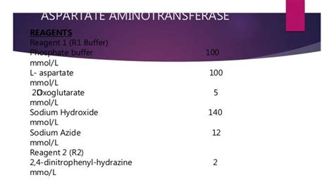Aspartate Aminotransferase Liver