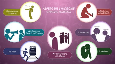 Asperger Syndrome