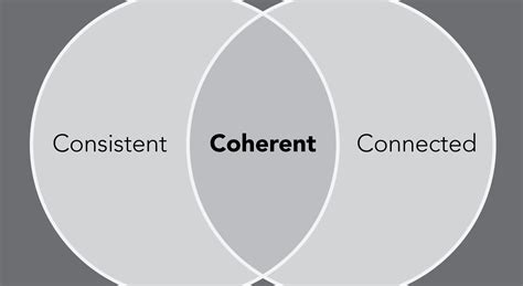 Assessing Consistency and Coherence