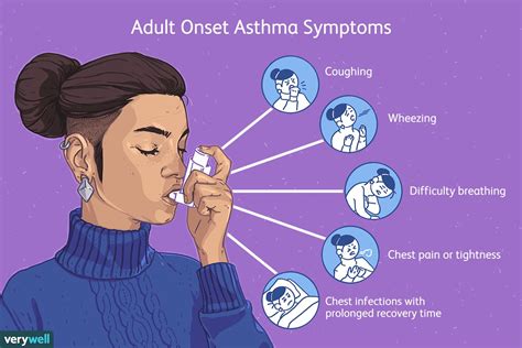 Asthma Adults