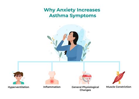 Asthma Mental Health