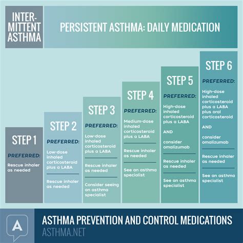 Asthma Prevention