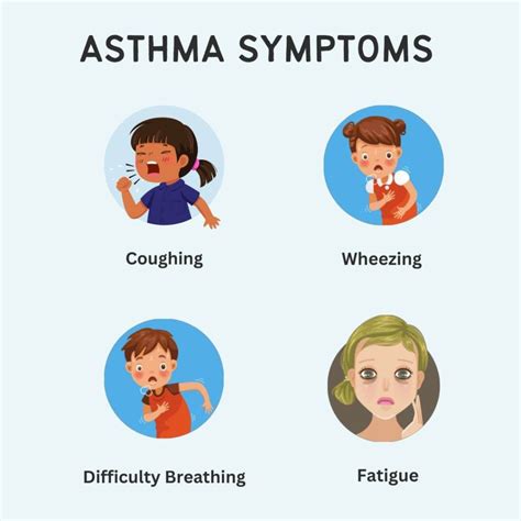 Asthma Symptoms