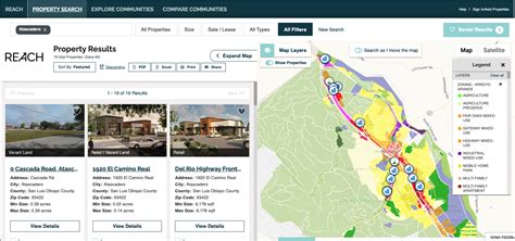 Atascadero Economy