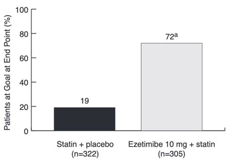 Atorvastatin Future Directions
