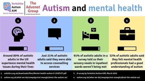 Autism and Mental Health