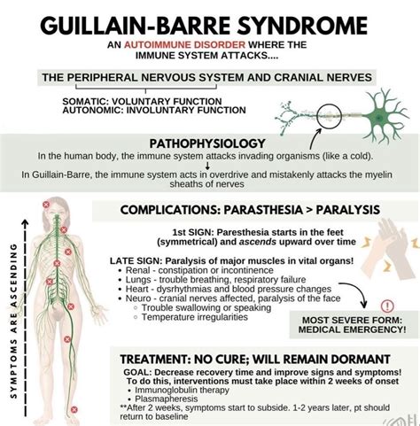Autoimmune Disorders and GBS