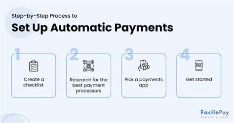 Automatic Payment Method
