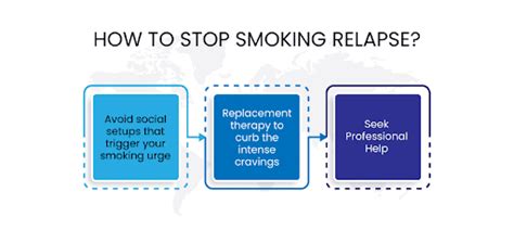 Avoiding Relapse and Staying Smoke-Free