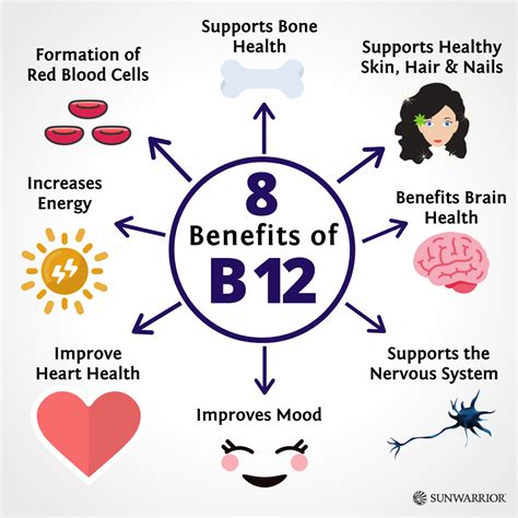 Benefits of B12 as Cyanocobalamin