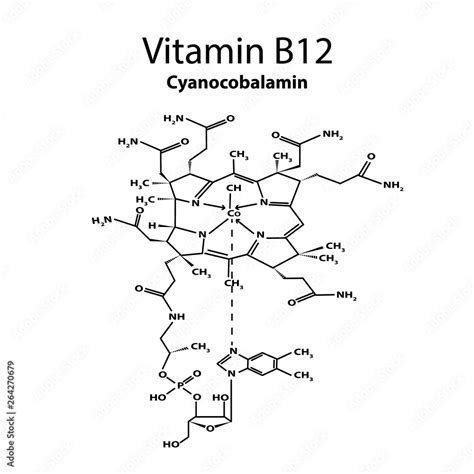 B12 as Cyanocobalamin