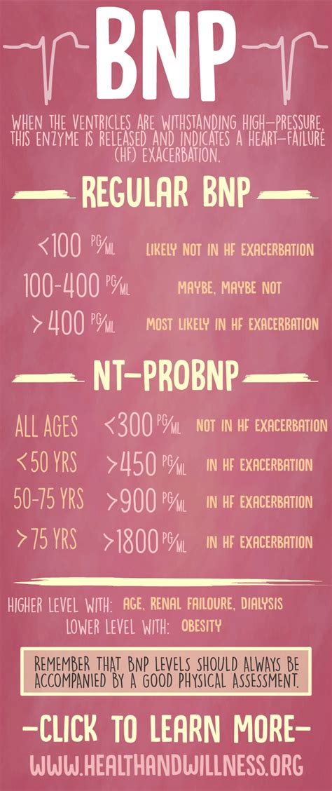 BNP Normal Values
