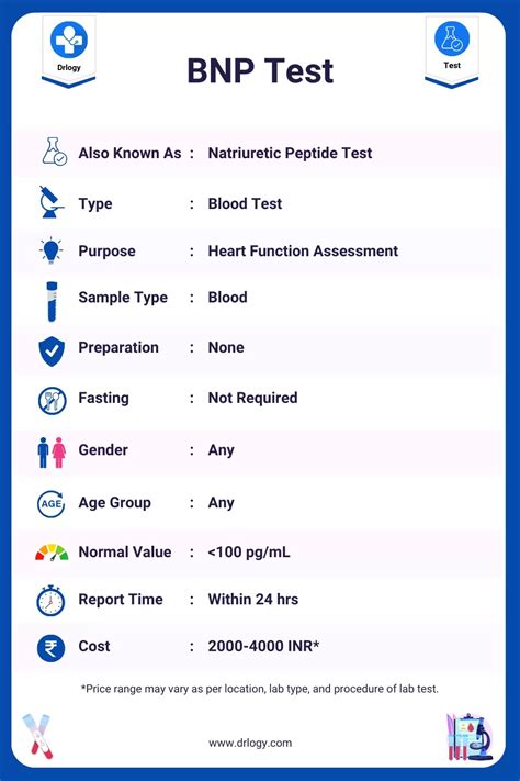 BNP Test
