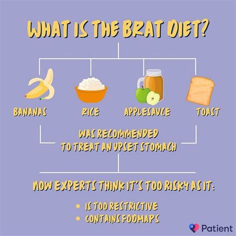 BRAT Diet Conclusion
