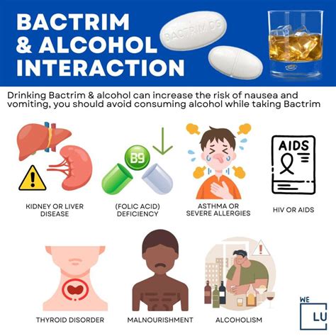 Bactrim Side Effects Management