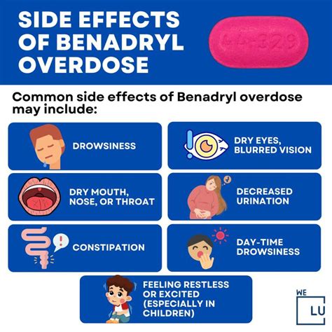 Benadryl Risks