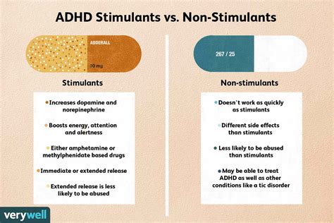 Benefits And Risks Of ADHD Medication