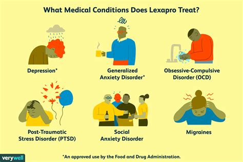 Benefits of Escitalopram
