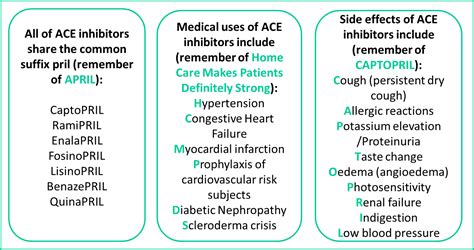 Benefits Of Ace Inhibitors